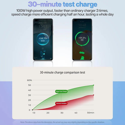 4-in-1 Fast Charging Car Charger
